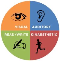 What’s your Learning&nbsp;Style?